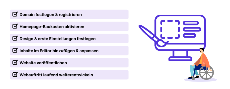 Schritte zur eigenen Website mit Baukasten und Person